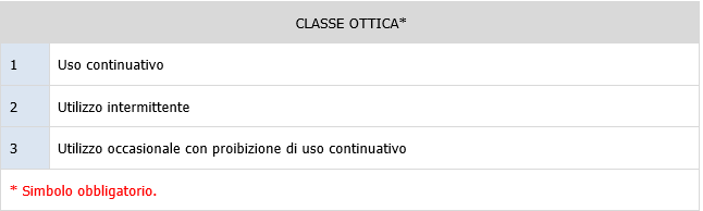 classeottica