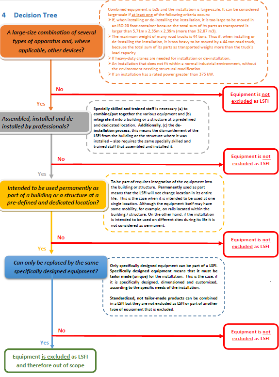 decision tree