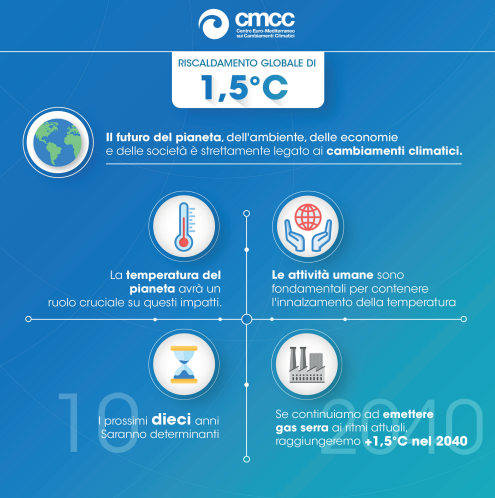 Infografica 