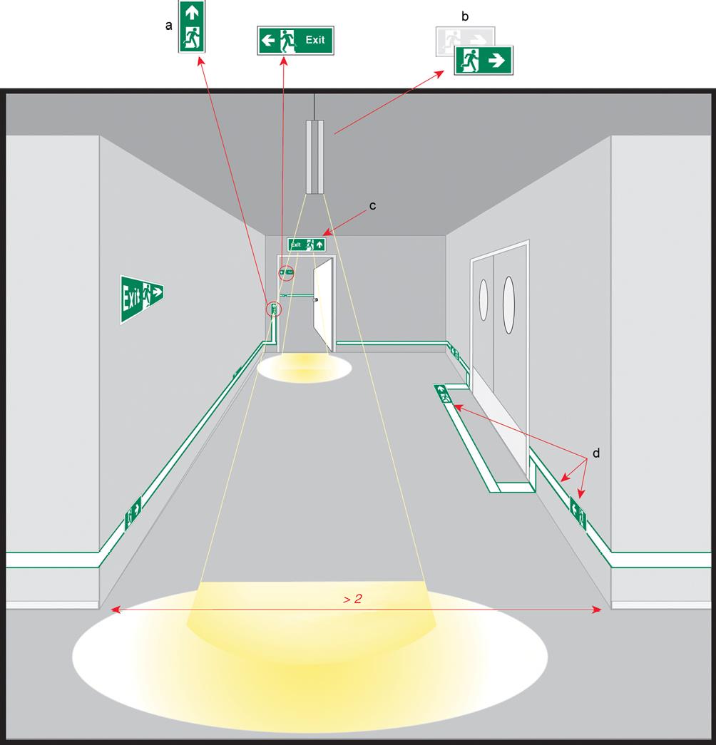 ISO 16069 2004 Annex A Example of SWGS layout 02