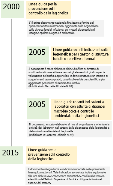 Linee guida legioellosi