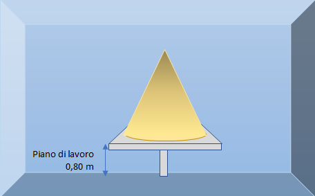 Misura illuminamento 00