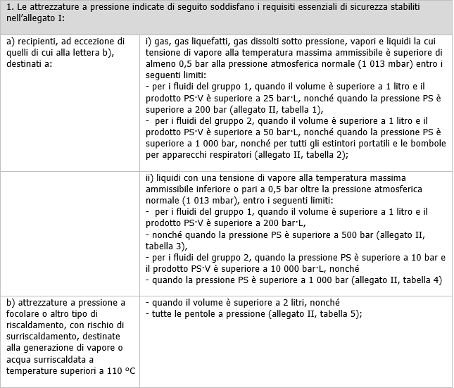 PED schematizzata 01