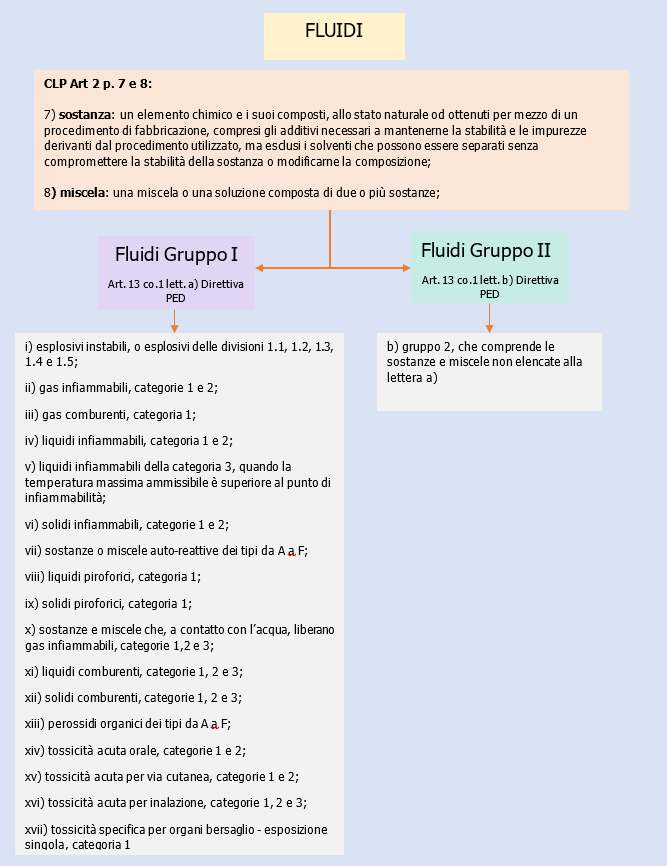 PED schematizzata 04