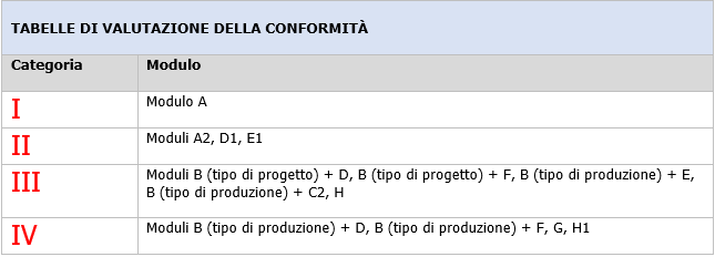 PED schematizzata 06