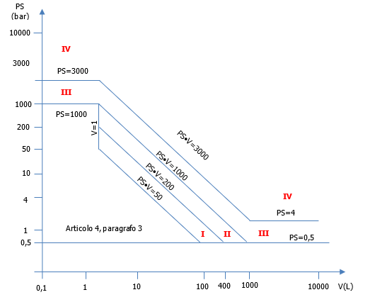 PED schematizzata 08