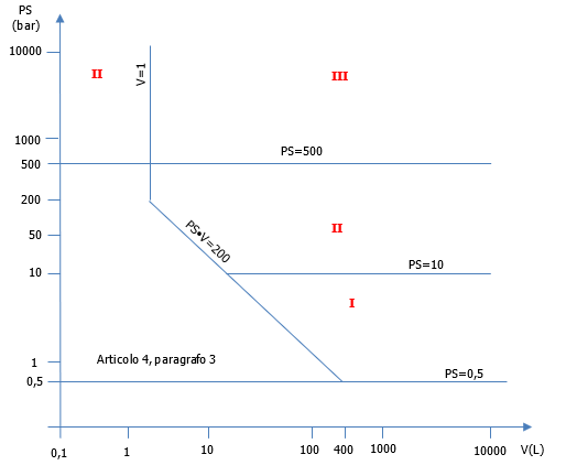 PED schematizzata 09