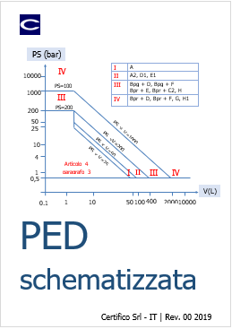 PED schematizzata