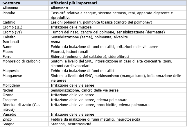 Rischi saldatori 02