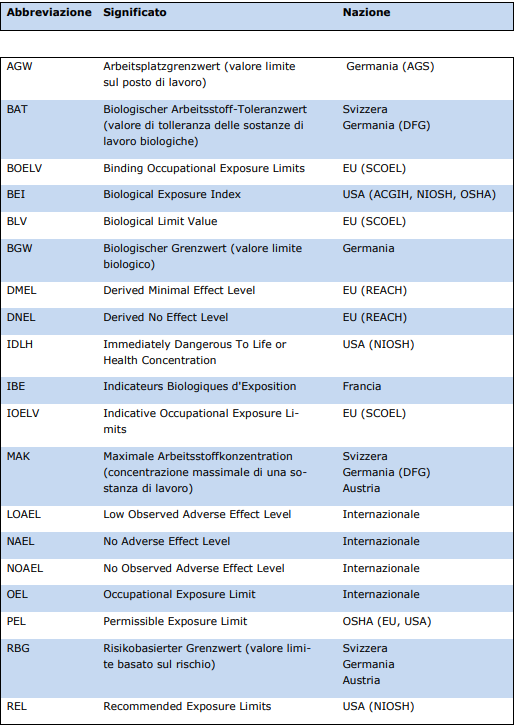 Valori limite sul posto di lavoro 00