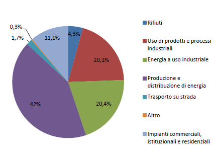 grafico