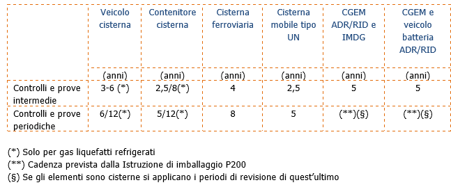 t2