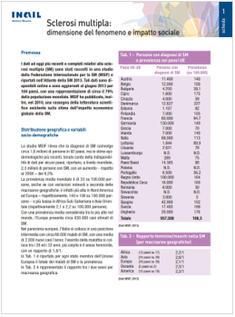 Disabilit  lavoro INAIL 2014