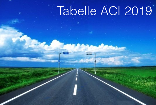 Tabelle ACI 2019