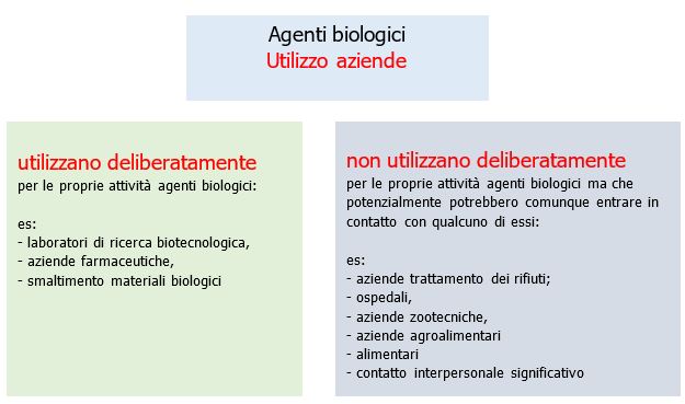 utilizzo azienda