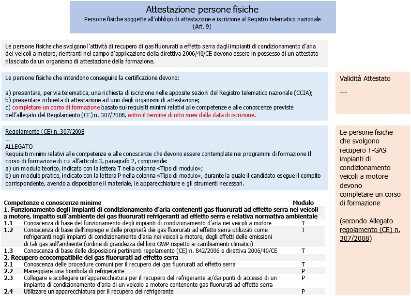 Attestazione Persone fisiche