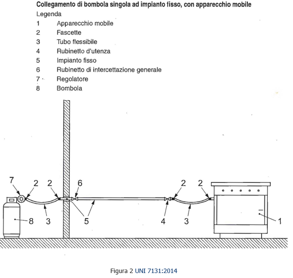 Figurar 2