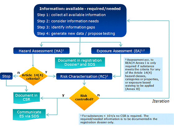 g ircsa fig 2 en