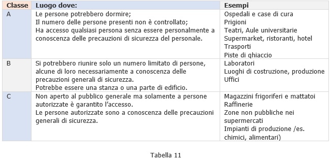 Tabella 11