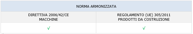 UNI EN 13241 2016