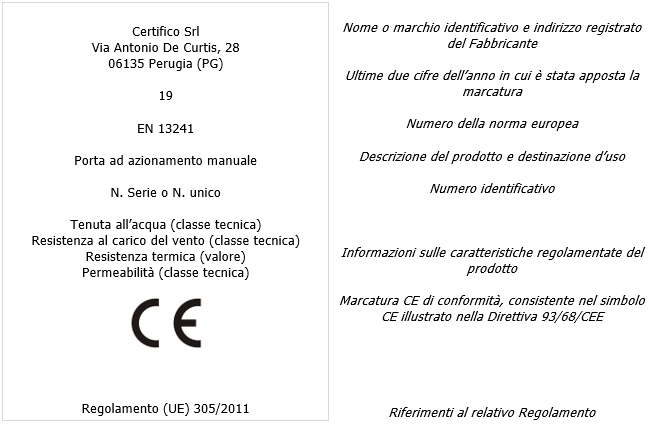 Esempio di etichetta per porte ad azionamento manuale