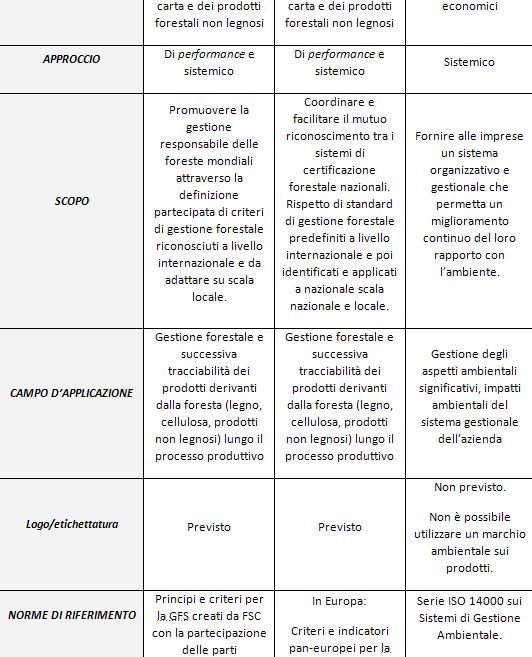 Sistemi certificazione forestale 01