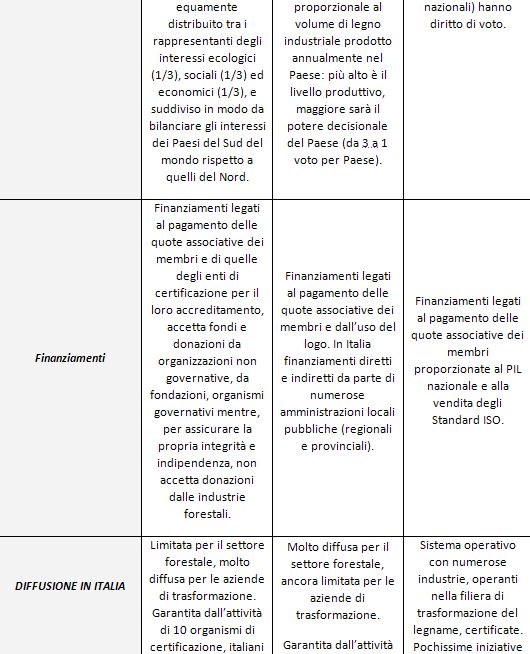 Sistemi certificazione forestale 03