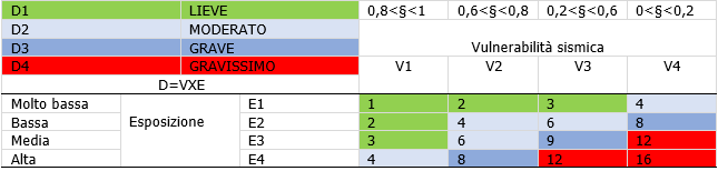 Valutazione rischio sismico 02