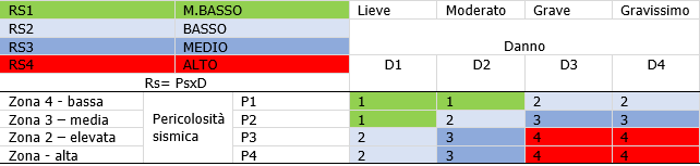 Valutazione rischio sismico 03