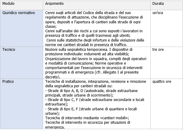 Tabella 1