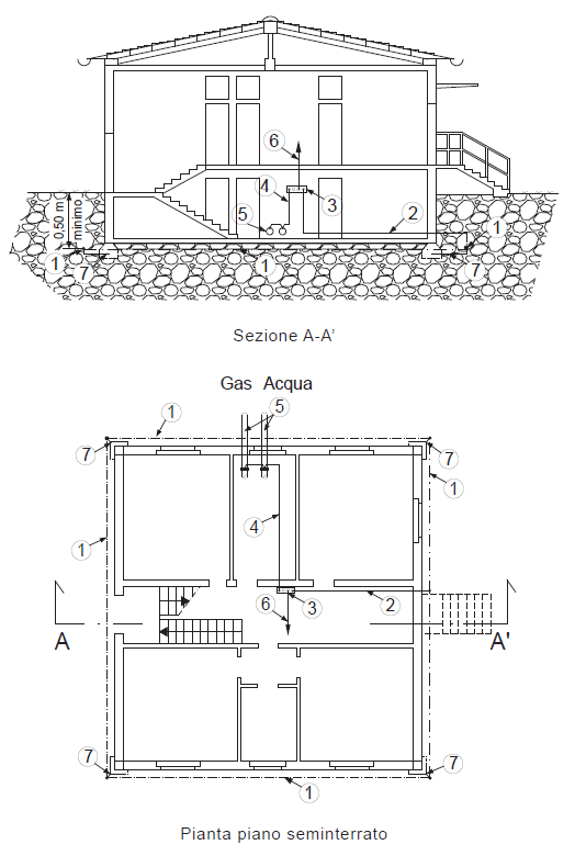 Esempio 1 dispersore