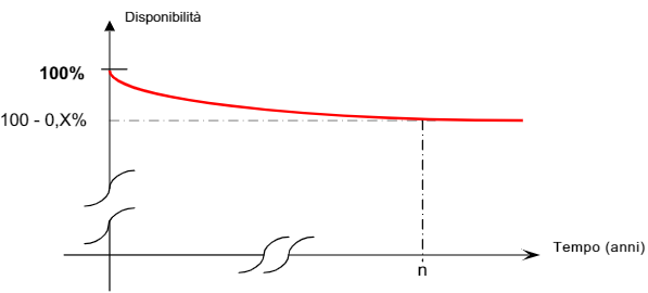 CEI 23 98 00