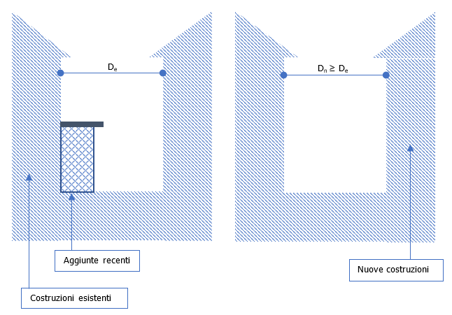 Distanza tra edifici 03