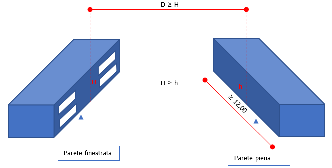 Distanza tra edifici 04