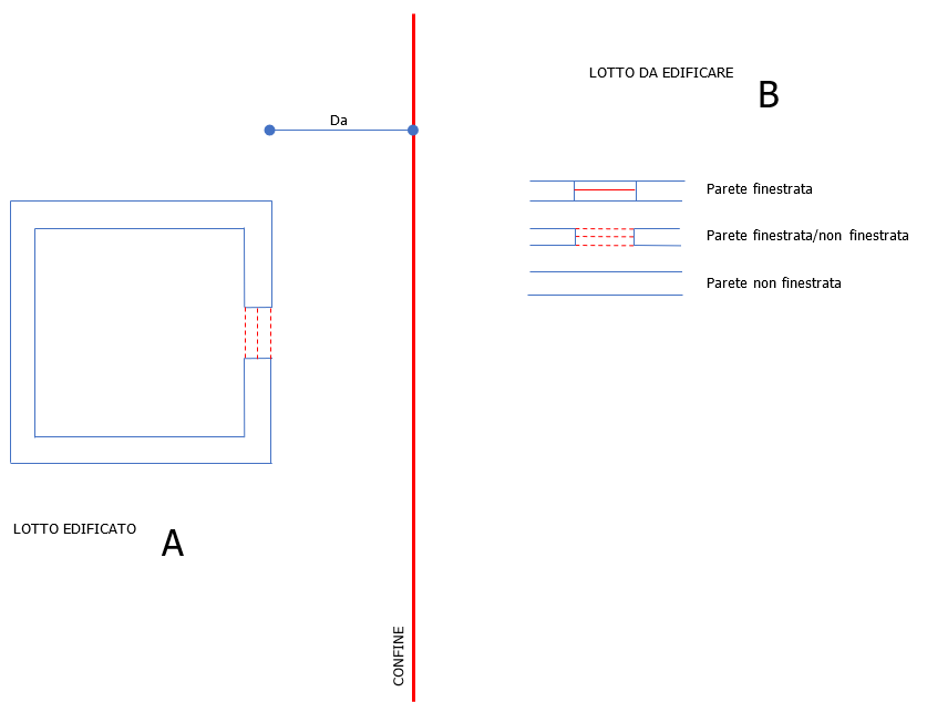 Distanza tra edifici 05