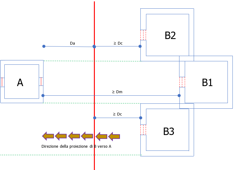 Distanza tra edifici 06