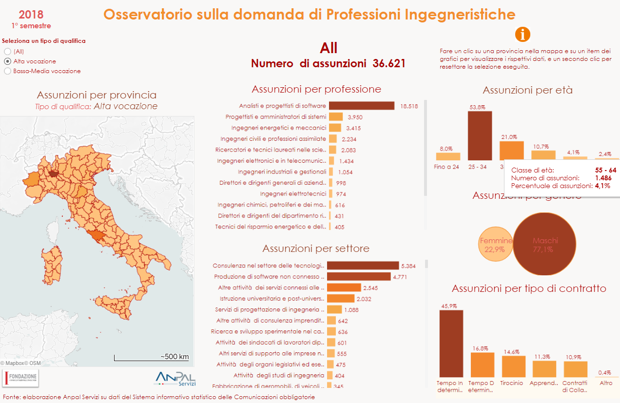 Osservazione domanada ingegneristica 1 Sem  2018