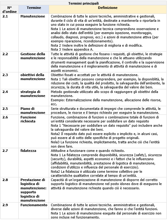 Tabella1