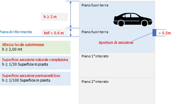 Autorimesse fuori terra 3