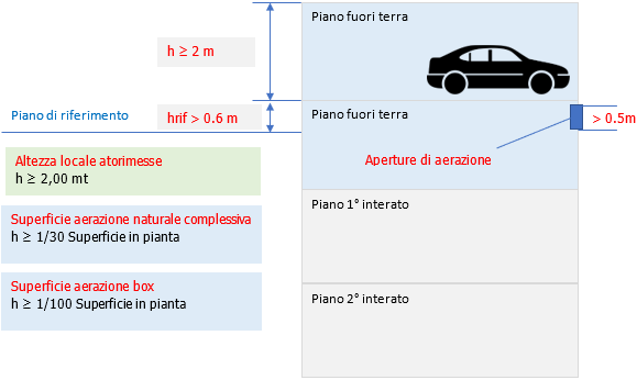 Autorimesse fuori terra 4