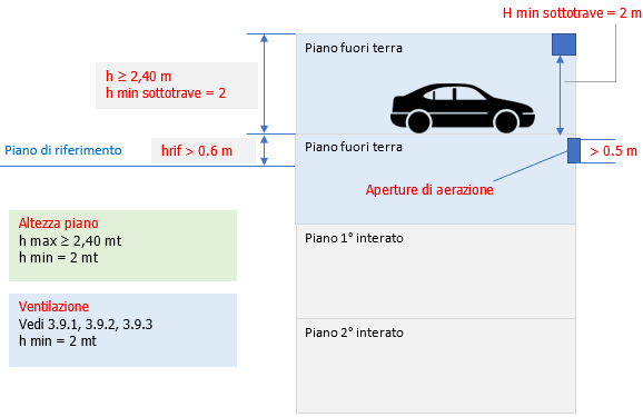 Autorimesse fuori terra 6