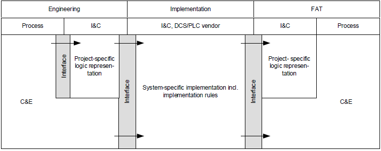 CEI EN IEC 62881 2019 Matrice causa ed effetto C E 01