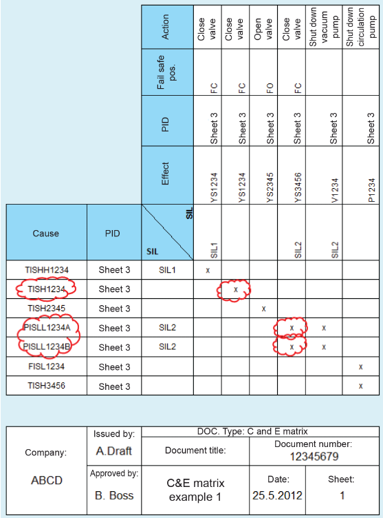 CEI EN IEC 62881 2019 Matrice causa ed effetto C E 02