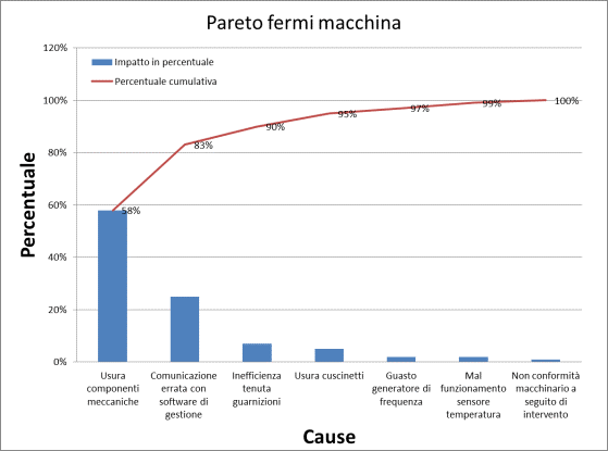 CEI EN IEC 62881 2019 Matrice causa ed effetto C E 06