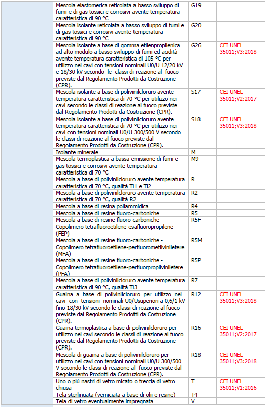 CEI UNEL 35011 Parte 2