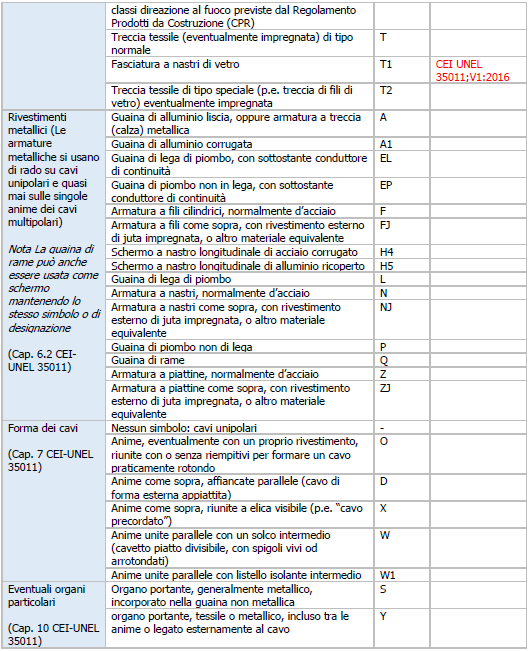 CEI UNEL 35011 Parte 4