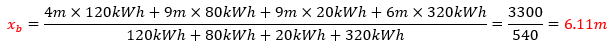 Efficienza Energetica degli impianti elettrici 03