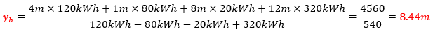 Efficienza Energetica degli impianti elettrici 04