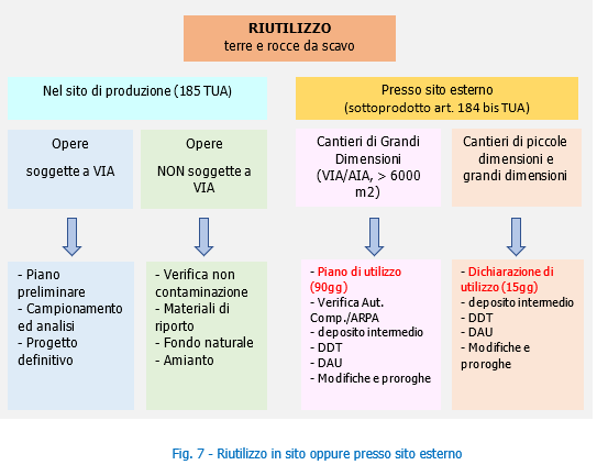 Figura 7