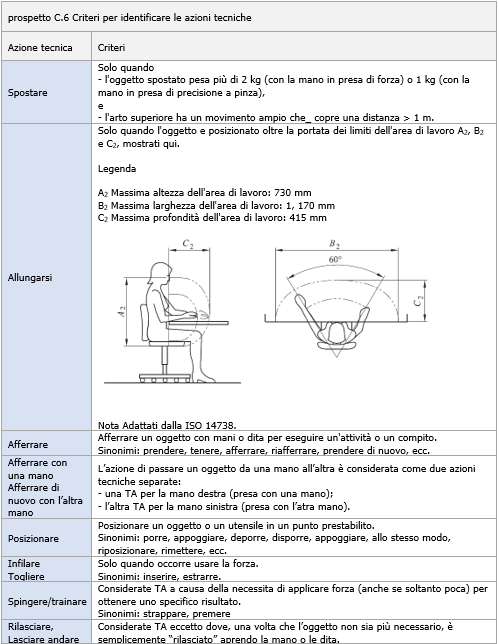 Prospetto C 6